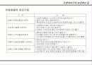 프렌챠이즈 사업으로 성공하는 길 17페이지