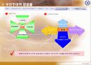 미디어 비평- 마르크스주의적인 관점에서 8페이지