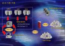 웹 서비스 시스템(Web Service System) 3페이지