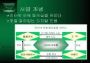 사업 기획안-사이버 피팅룸(디지털 탈의실) 6페이지