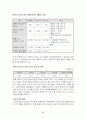 사업계획서 -중국- 6페이지