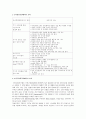지식경영 15페이지