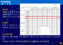 금호그룹의 항공운수 산업 진출-경영전략발표 2페이지