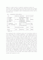 우리나라 사회보험의 문제점과 개선방향 5페이지