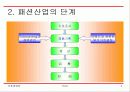 보성인터내셔날의 브랜드 해외진출 -사례 분석 및 토의 과제 중심으로 - 4페이지