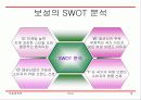 보성인터내셔날의 브랜드 해외진출 -사례 분석 및 토의 과제 중심으로 - 19페이지