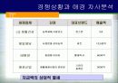 애경의 위기극복 전략-세제 사업부 7페이지