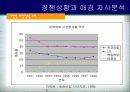애경의 위기극복 전략-세제 사업부 8페이지