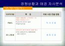 애경의 위기극복 전략-세제 사업부 13페이지