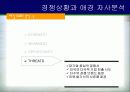 애경의 위기극복 전략-세제 사업부 17페이지