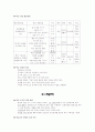 학급경영 계획서 작성 3페이지