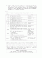 사회보험의 개념과 그 특징 4페이지