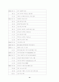 국내 항공사의 마케팅 전략-대한항공과 아시아나항공 비교 18페이지