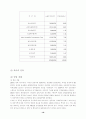 국내 항공사의 마케팅 전략-대한항공과 아시아나항공 비교 19페이지