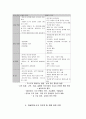 아동학대에 관한 연구와 분석 그리고 해결책 6페이지