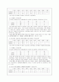 교사선호도와 학업 성취도와의 관계 5페이지