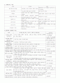 아동사정 2페이지