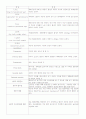 아동사정 5페이지