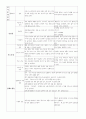 아동사정 23페이지