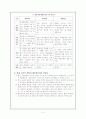 협동학습에 대한 이론적 고찰 ( 개념, 의의, 특징, 유형, 절차 ) 2페이지