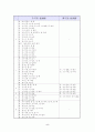 접사에 대하여 5페이지