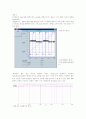 비동기 카운터 결과레포트 5페이지
