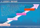 CBD(Component-Based Development) 9페이지