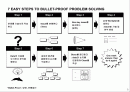문제해결의 과정-7 EASY STEPS TO BULLET - PROOF 2페이지