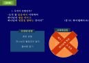 칼빈의 5대 교리에 대한 이해와 분석-기독교의 이해 7페이지