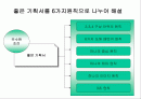 좋은 기획서 만들기 위한  6가지원칙 1페이지