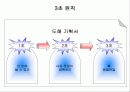 좋은 기획서 만들기 위한  6가지원칙 6페이지
