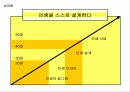 좋은 기획서 만들기 위한  6가지원칙 12페이지