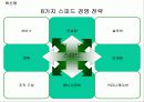좋은 기획서 만들기 위한  6가지원칙 15페이지