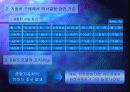 마케팅 프로세스 측면에서 분석한 삼성 SM5 10페이지