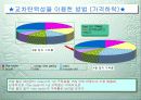 시장의 경쟁구조 파악방법-잡지시장 사례 3페이지