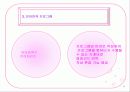 디지털시대의 정보시스템 입문 18페이지