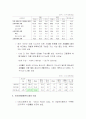 한국인의 상병(질병)양상 6페이지