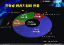 벤처기업과 코스닥시장의 평가 3페이지