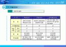 금융권 주요상품 및 금융지식의 이해 4페이지