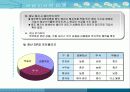 금융권 주요상품 및 금융지식의 이해 10페이지