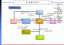 Primary CLO 제안서 6페이지