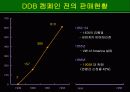 성공한 광고캠페인이란?Volkswagen beetle의 Creative와 전략 8페이지