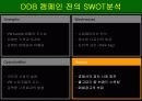 성공한 광고캠페인이란?Volkswagen beetle의 Creative와 전략 12페이지