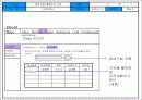 홈페이지 기획서-애경 MBA 사례 14페이지