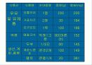 골다공증 분석-예방 및 치료 17페이지