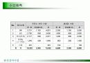 환경벤쳐설비사업계획서 13페이지