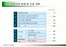 환경벤쳐설비사업계획서 32페이지