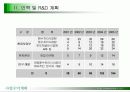 환경벤쳐설비사업계획서 34페이지