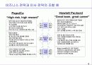 HR 전략 & Balanced Scorecard-비즈니스 전략과 HR 전략의 연계 4페이지