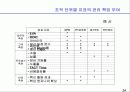 HR 전략 & Balanced Scorecard-비즈니스 전략과 HR 전략의 연계 24페이지